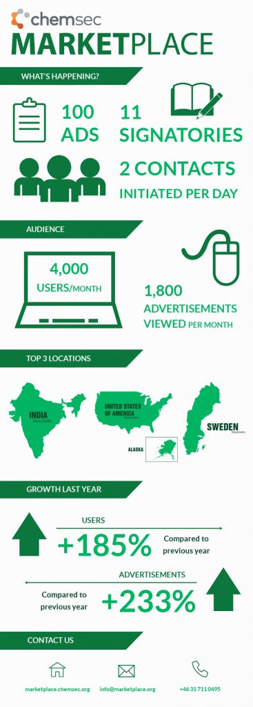 Marketplace infographic